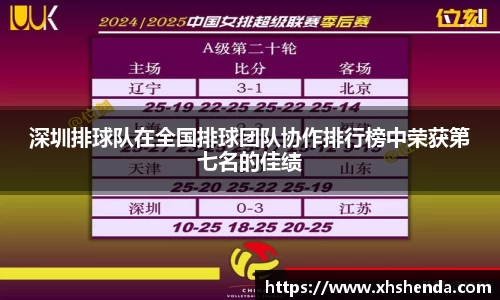 深圳排球队在全国排球团队协作排行榜中荣获第七名的佳绩