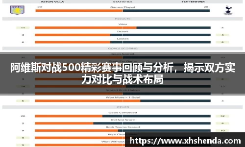 阿维斯对战500精彩赛事回顾与分析，揭示双方实力对比与战术布局
